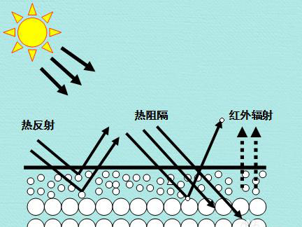 房屋隔熱原理圖.jpg