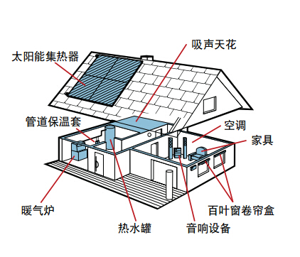 房屋隔熱材料.jpg