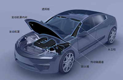 汽车行业、公交、巴士