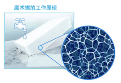 三聚氰胺海绵（Basotech）